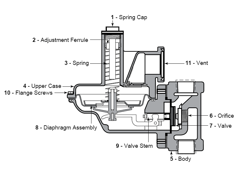 Sensus Gas Regulator 496 - 3/8" NPT