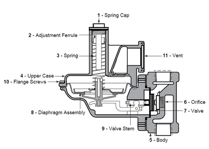 Sensus Gas Regulator 496 - 3/8" NPT